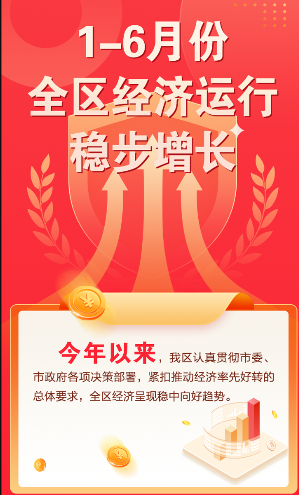 1-6月份全区经济运行稳步增长