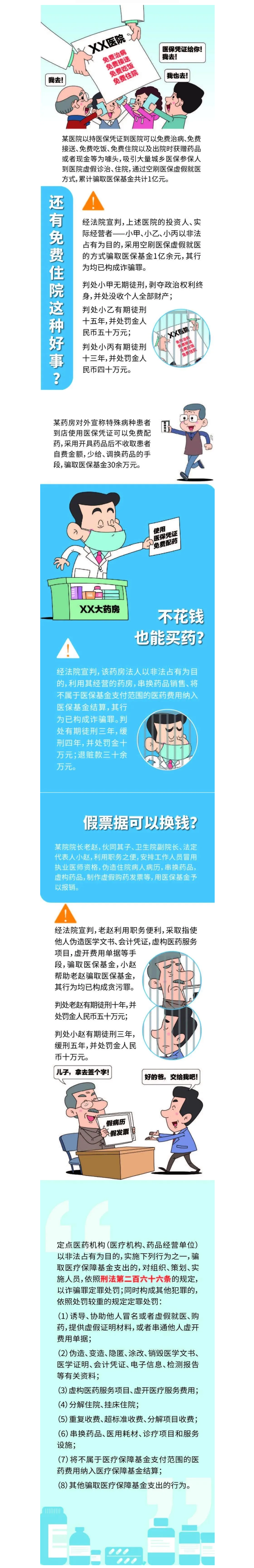 欺诈骗取医保基金典型案例（医药机构篇）.png