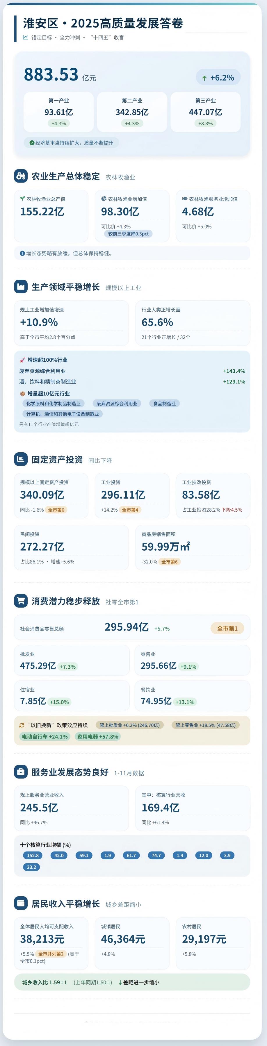 2025年全区经济运行情况分析解读.jpg