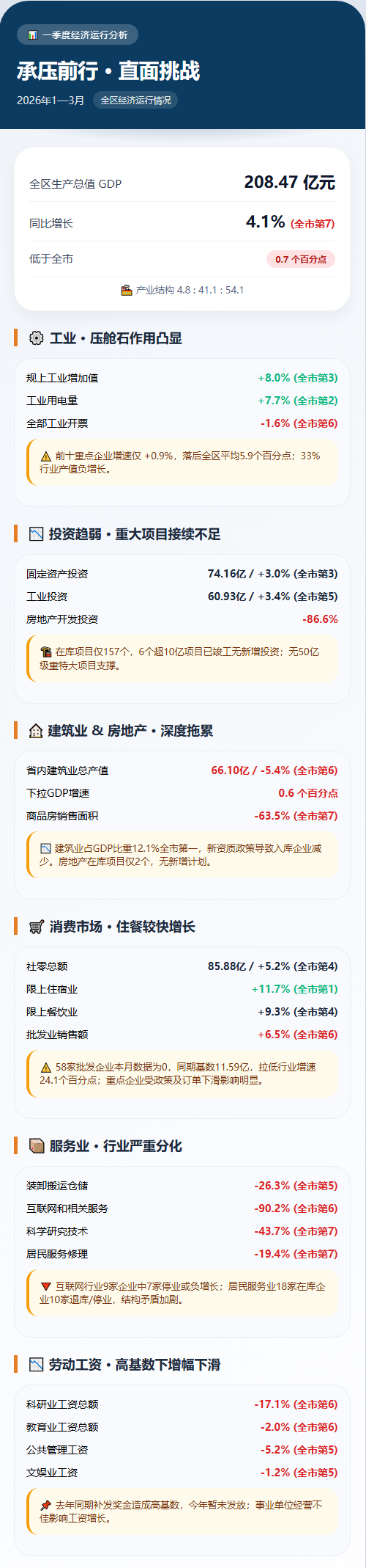 2026年一季度数据解读.png